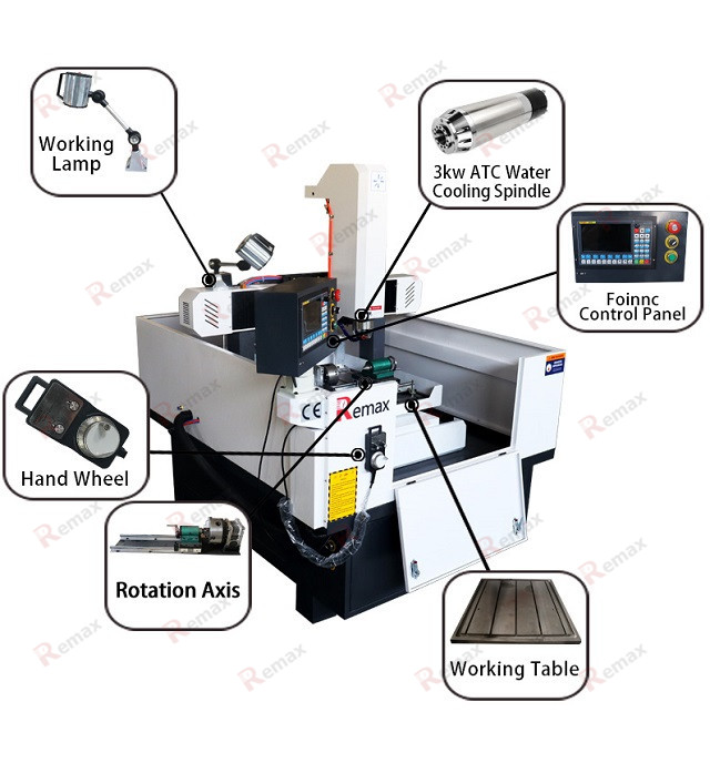 Axis Atc Cnc Router Metal Engraving Machine For Metal Buy Axis Cnc Metal Cnc Metal