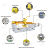 5 Axis Granite Bridge Saw Stone Cutting Machine