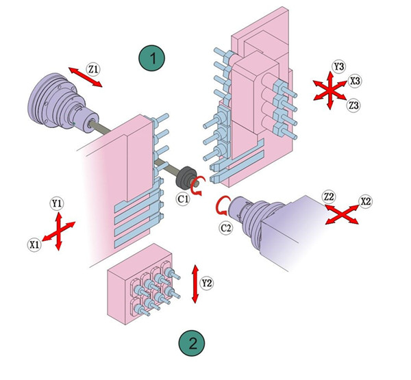 swiss cnc lathe tool
