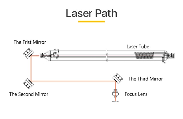 CO2 Laser Focus Lens For Laser Machine